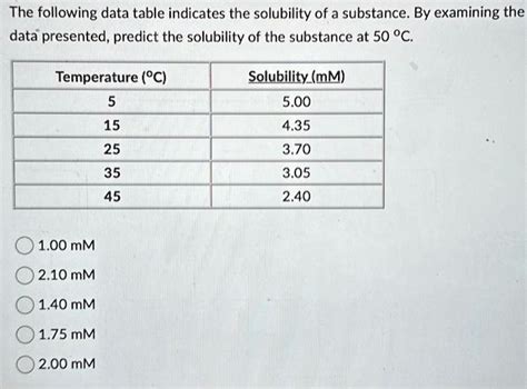 The Following Data Table Indicates The Solubility Of A Substanceby