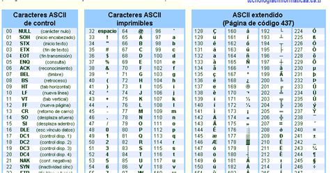 modulo  instala  configura sistemas operativos de la ofimatica