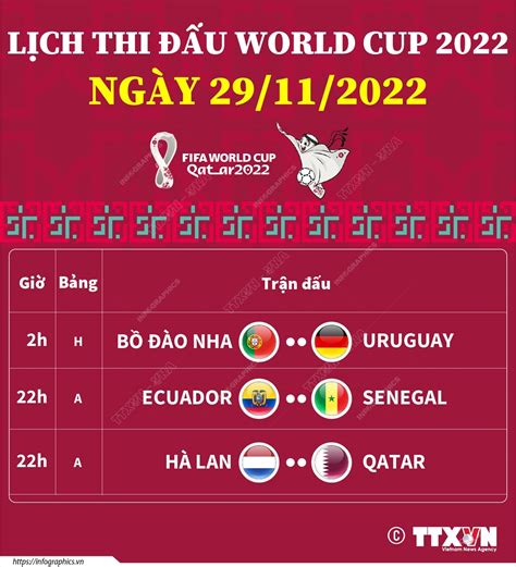 Lịch Thi đấu World Cup 2022 Ngày 29112022 Baotintucvn