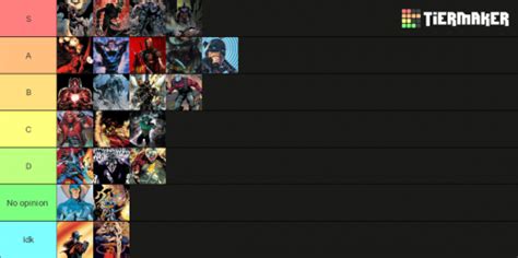 Debaters Gc Tier List Community Rankings TierMaker