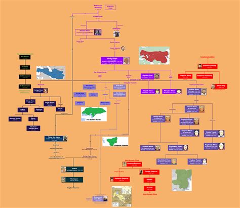 Genghis Khan : r/UsefulCharts