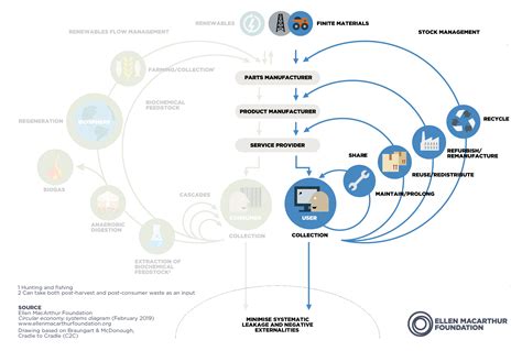 The PC In A Circular Economy Cognition Cloud