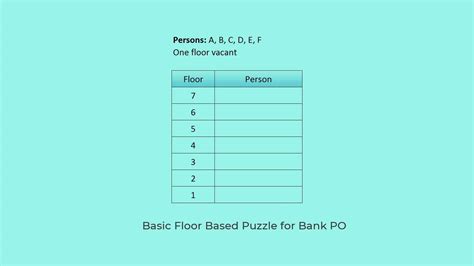 Floor Based Puzzle For Bank Po Puzzles For Bank Exams