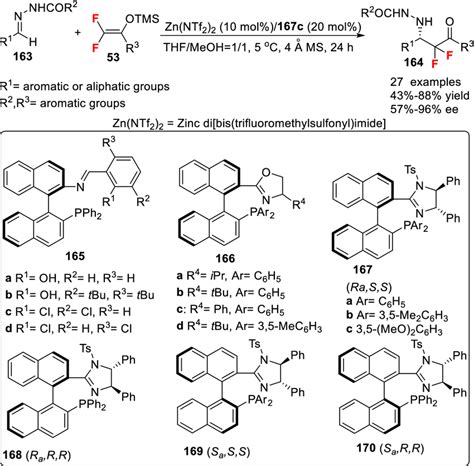 Zinc Catalyzed Asymmetric Enantioselective Mannich Type Reaction Of