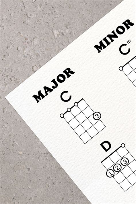 Ukulele Chord Charts For Beginners Ukelele For Everyone Printable Instant Download Most Common