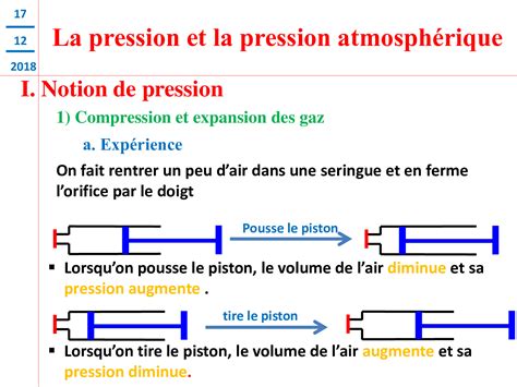 La Pression Et La Pression Atmosph Rique Cours Ppt Alloschool