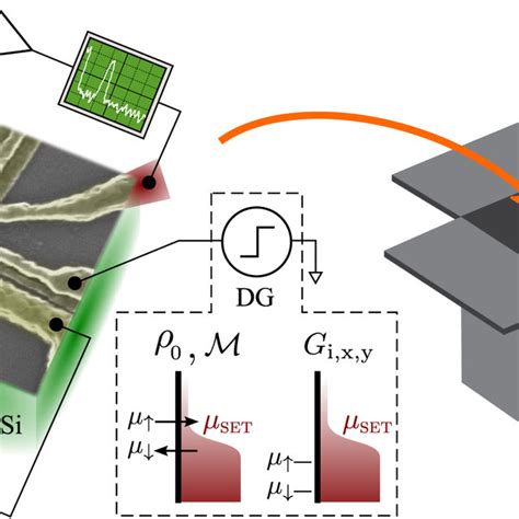 Statistical Characterization Of Random Jumps In The Qubit Resonance