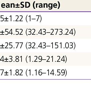 Comparison Of Preoperative Magnetic Resonance Imaging MRI Findings