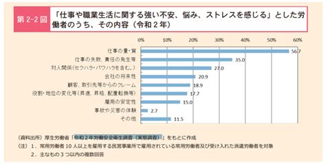 働きたくない・何もしたくないは甘え？やる気が起きないときの原因と対処法 キャリアアップステージ