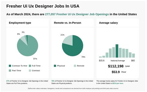 Hr Fresher Ui Ux Designer Jobs Now Hiring Jan