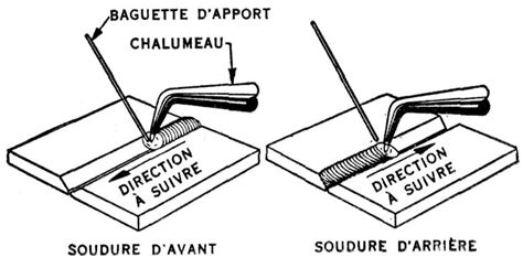 Les termes du métier