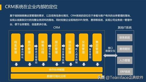 Crm系統有三種類型，該選哪一種？ 每日頭條