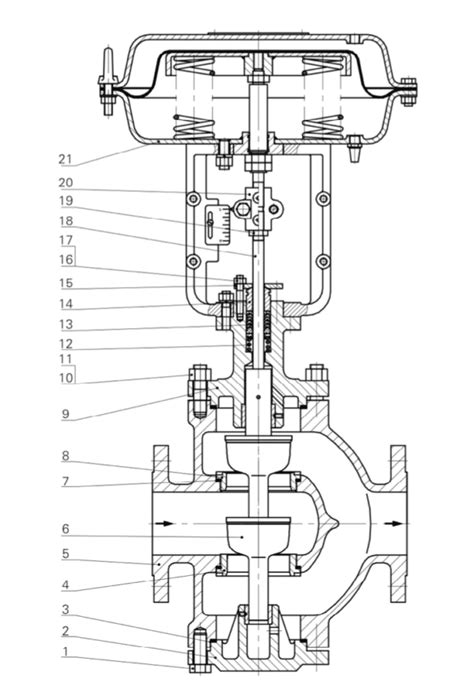 Top Guided Single Seated Control Valve Thinktank