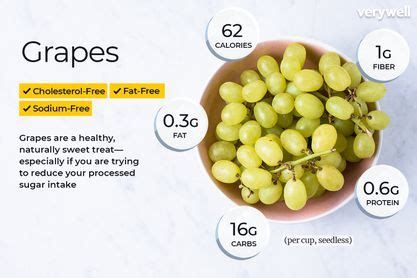 Grape Nutrition Facts and Health Benefits