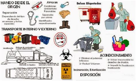 Soluciones Ambientales Efectivas Plan De Gestión Integral De Residuos Peligrosos