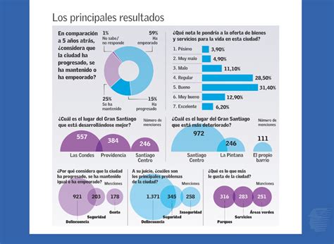 Wenachile On Twitter Rt Elmercurio Cl Encuesta Confianza En La