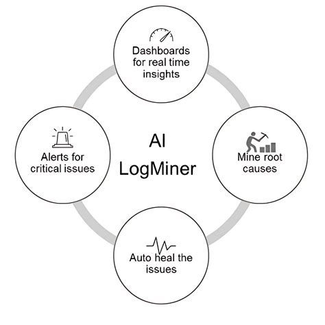 Discover the Benefits of Aus Ehub Login for Large Enterprises 11