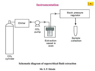 Super Critical Fluid Chromatography PPT