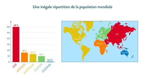 Linégale Répartition De La Population Mondiale Cours 6eme Géo