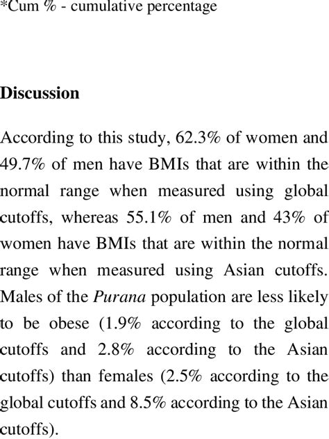 Distribution Of Female Waist Circumference Values Download Scientific Diagram