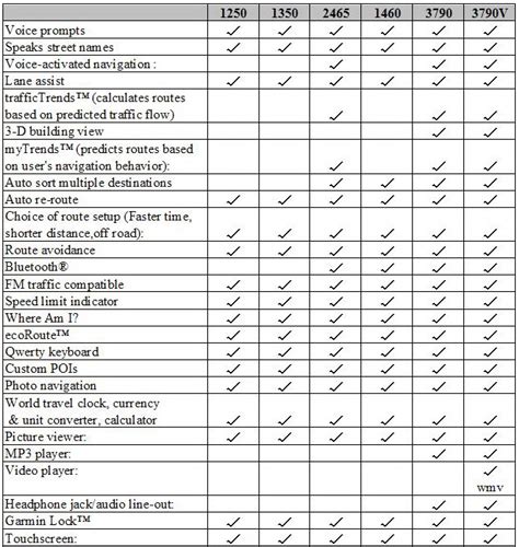 garmin gps models comparison chart Garmin comparison gps