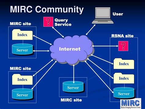 Ppt Using The Medical Image Resource Center Mirc Teaching File