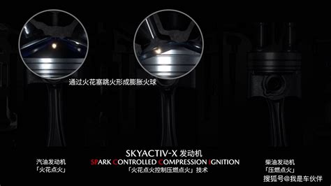 马自达skyactiv X汽油压燃发动机技术浅析 搜狐大视野 搜狐新闻