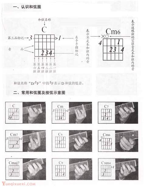 吉他常用和弦图 吉他教程 乐器学习网