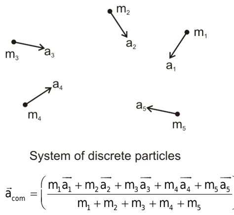 The Formula About Acceleration Of Center Of Mass