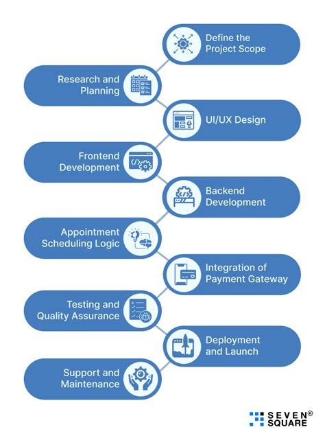 Uber for Salon: Guide for Appointment Booking App