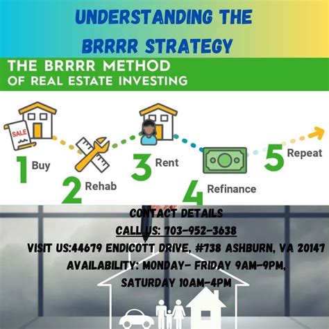 “brrrr Strategy Revolutionizing Real Estate Investment With Loan