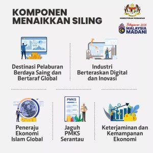 Belanjawan Tema Tarikh Info Siaran Langsung