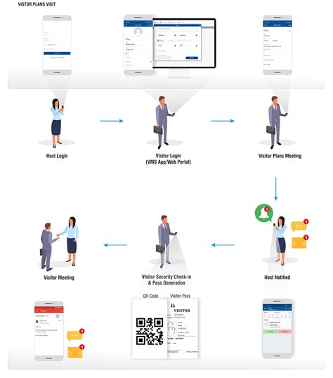 Visitor Management System Smoothtel And Data Solutions Ltd