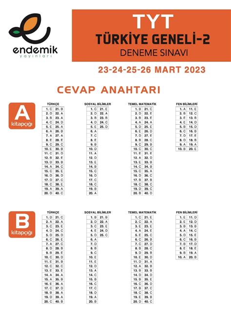 Endemik T Rkiye Geneli Tyt Ayt Deneme Pdf Cevap Anahtar