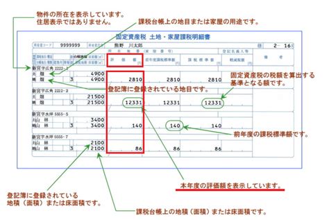 【相続税／財産評価】土地の固定資産税評価額の調べ方【岐阜の相続・相続税専門税理士】さかい経営会計事務所