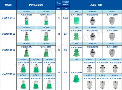 qa schmalz suction cups series spbf  tac industrial automation