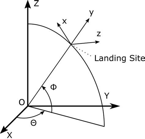 Fast And Robust Optimization Of Full Trajectory From Entry Through