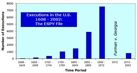 History of the Death Penalty | Death Penalty Information Center