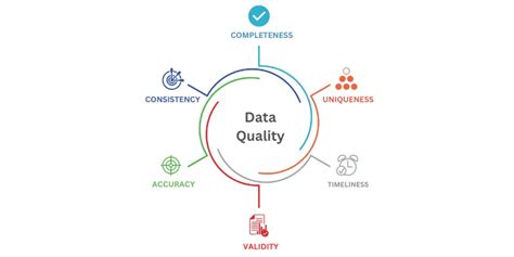 Why Data Quality Matters For Your Business