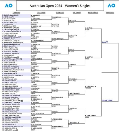 Wta Australian Open Quarter Final Predictions Tradeshark Betfair