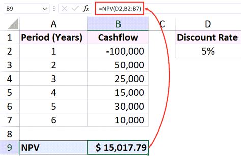 Calculating NPV (Net Present Value) in Excel (Easy Formulas) - Trump Excel