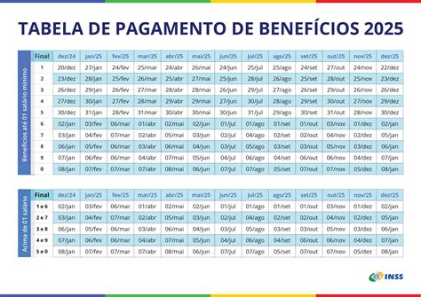 Técnico Inss Salário E Benefícios