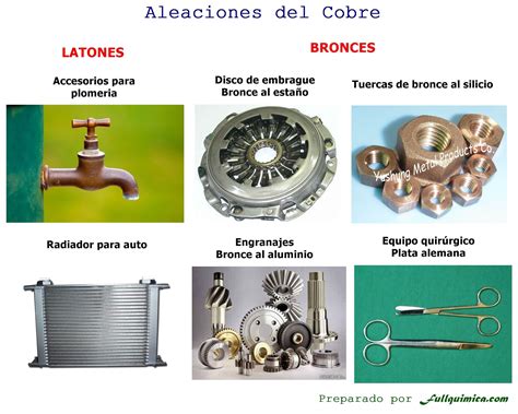 Metalurgia Del Cobre Quimica Quimica Inorganica