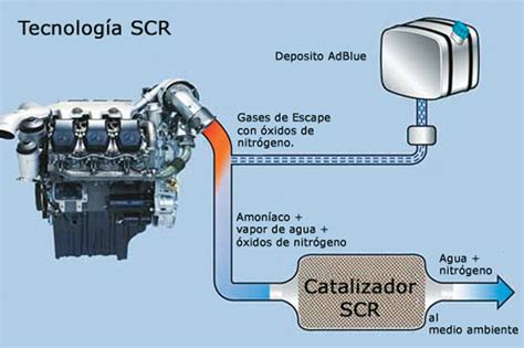 SISTEMAS DEL MOTOR Mind Map