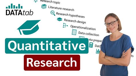 Quantitative Research Youtube