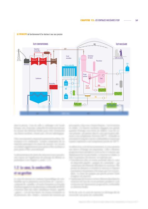 SOLUTION Le Fonctionnement Centrales Nucl Aires Studypool