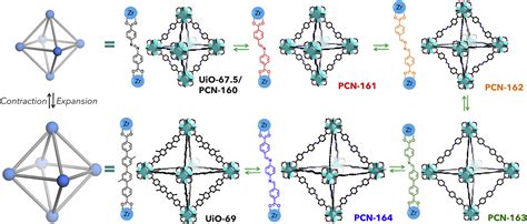 Strategies For Pore Engineering In Zirconium Metal Organic Frameworks Chem