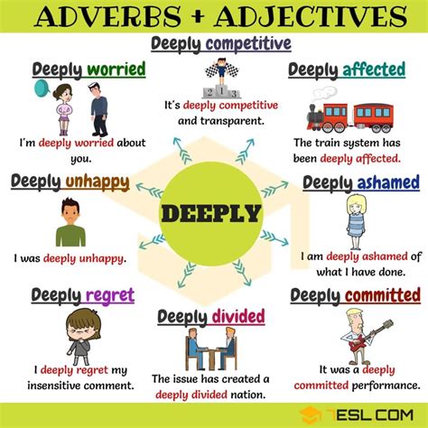 Adverbs And Adjectives 75 Useful Adverb Adjective Collocation