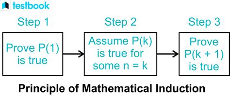 Mathematical Induction Statement And Proof With Solved Examples