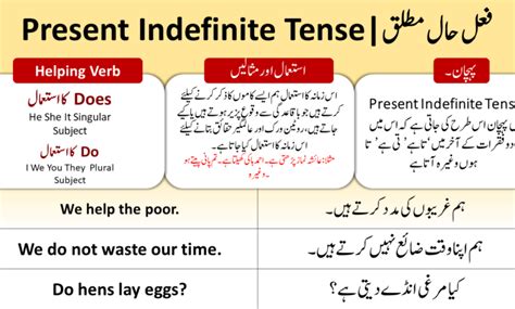 Present Indefinite Tense In Urdu With Examples Pdf Angrezify